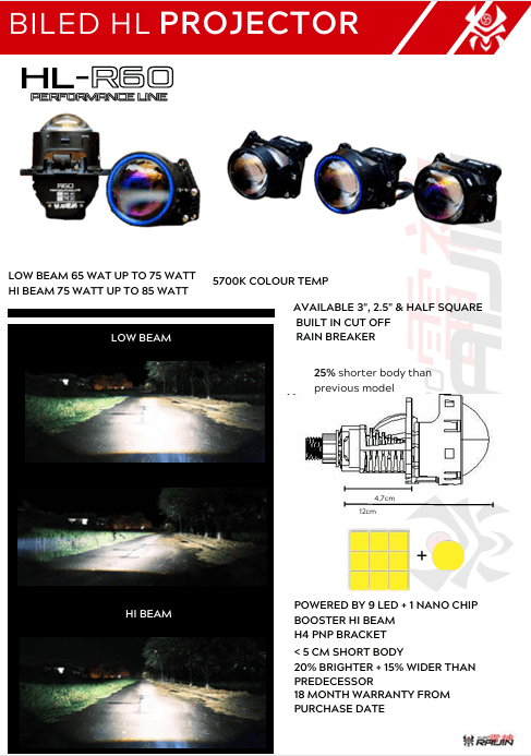 HEADLAMP R60 PERFORMANCE - Media 2